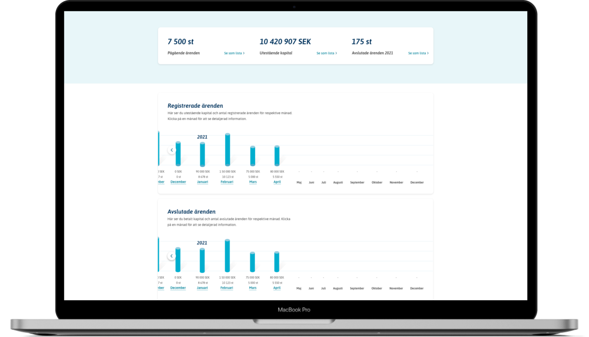 Svea Inkasso statistics dashboard